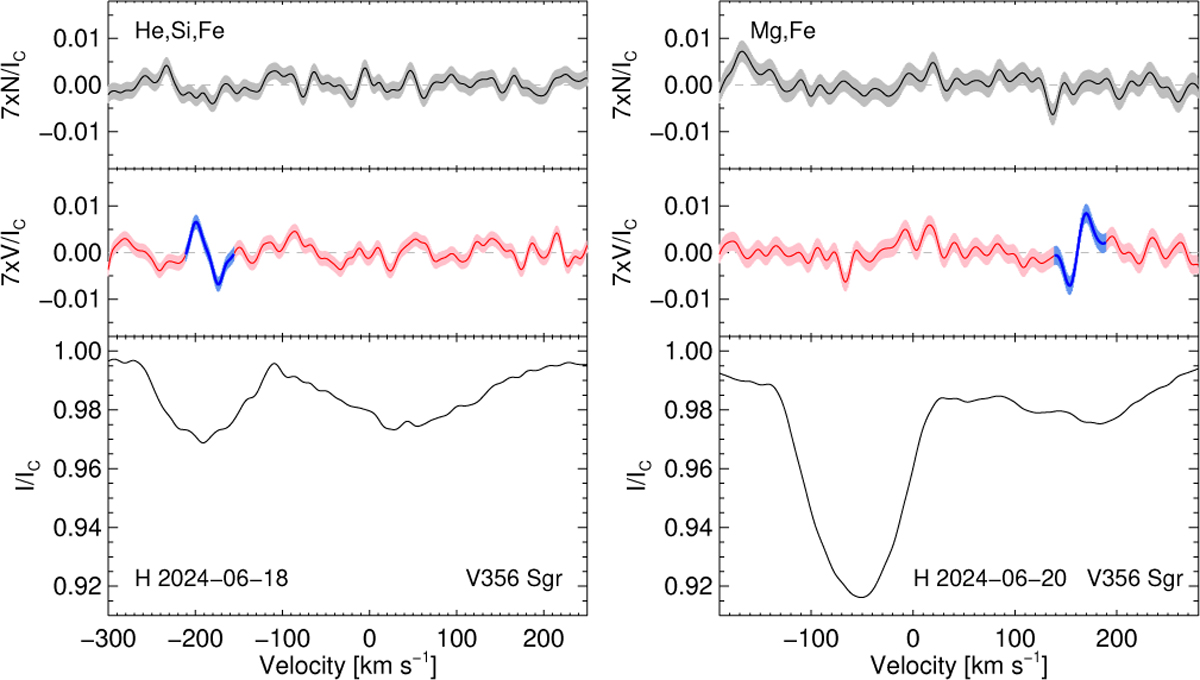 Fig. B.13 Refer to the following caption and surrounding text.