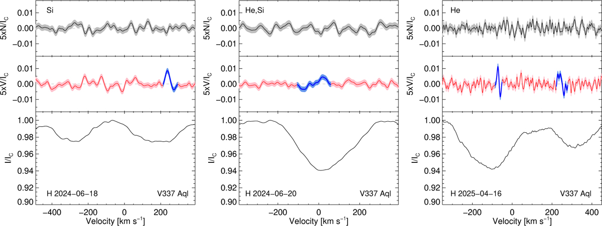 Fig. B.14 Refer to the following caption and surrounding text.