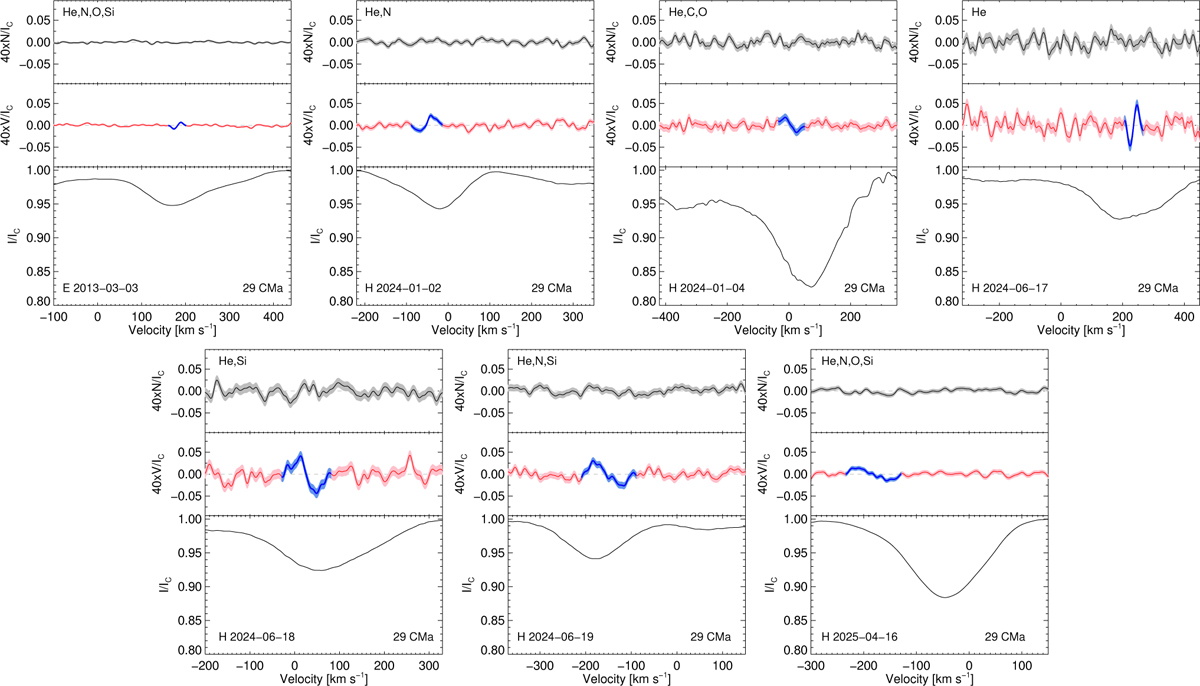 Fig. B.1 Refer to the following caption and surrounding text.