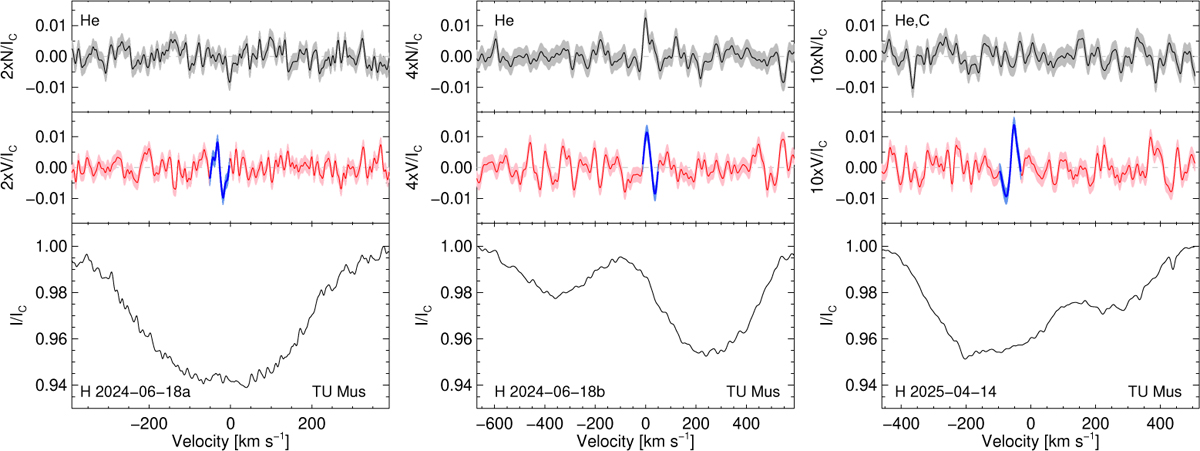Fig. B.3 Refer to the following caption and surrounding text.
