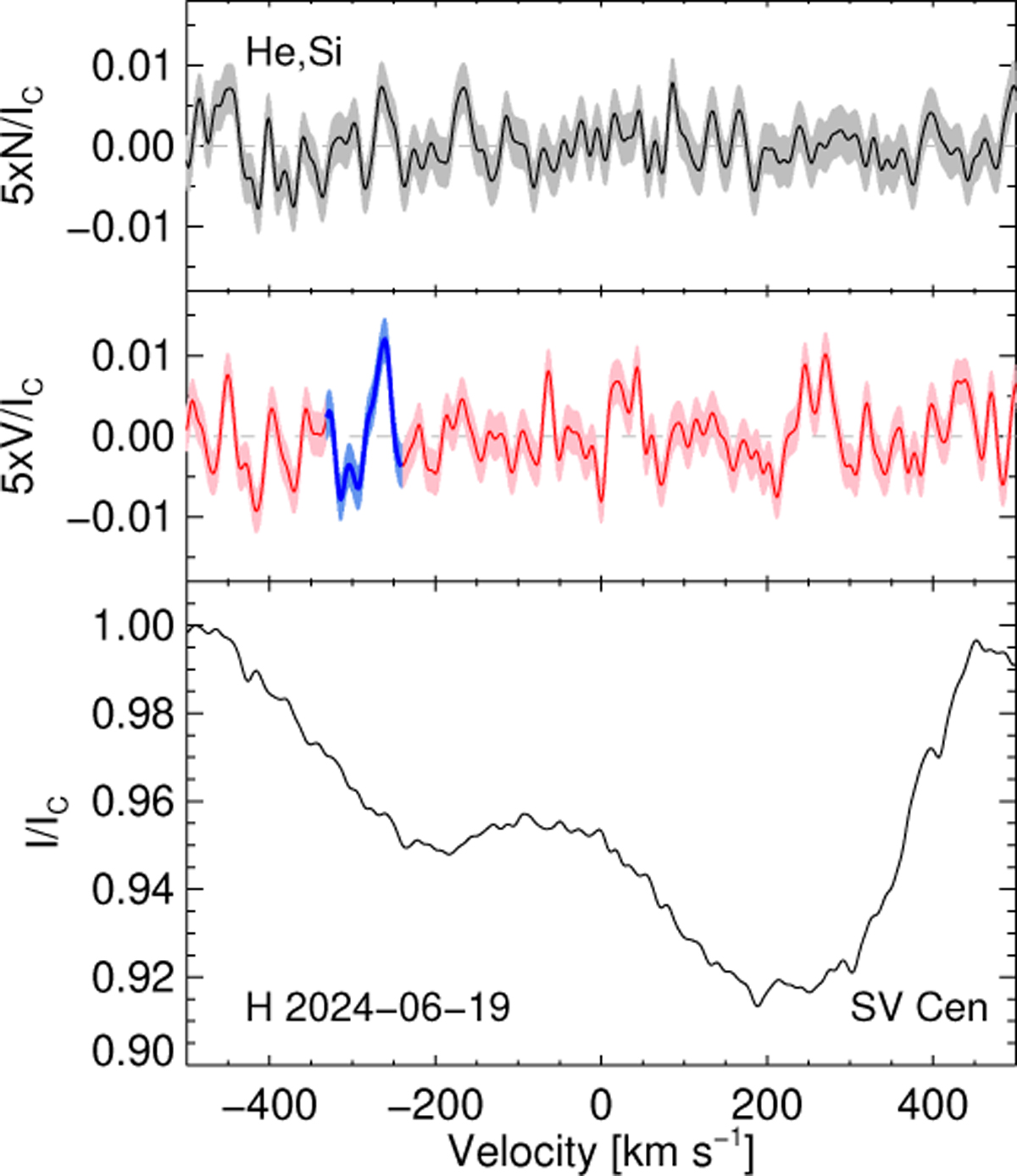 Fig. B.4 Refer to the following caption and surrounding text.