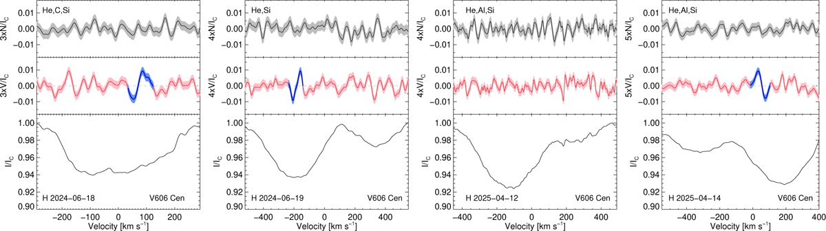 Fig. B.5 Refer to the following caption and surrounding text.