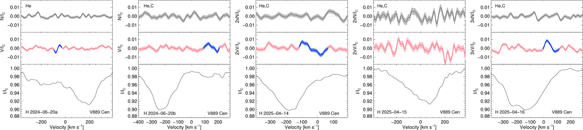 Fig. B.6 Refer to the following caption and surrounding text.