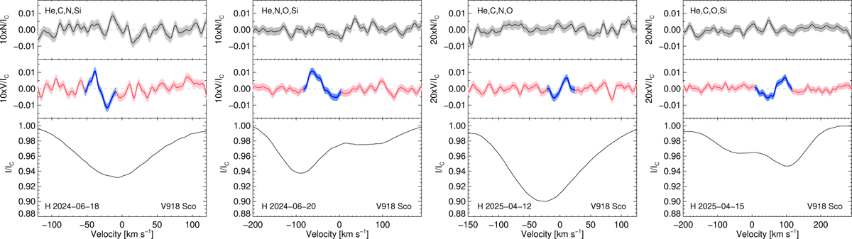Fig. B.7 Refer to the following caption and surrounding text.