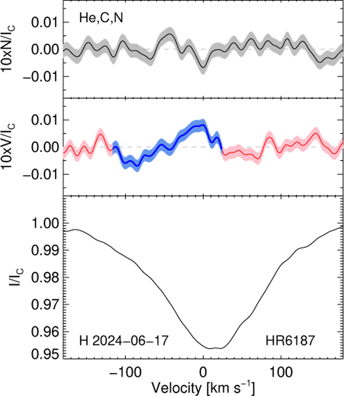 Fig. B.8 Refer to the following caption and surrounding text.