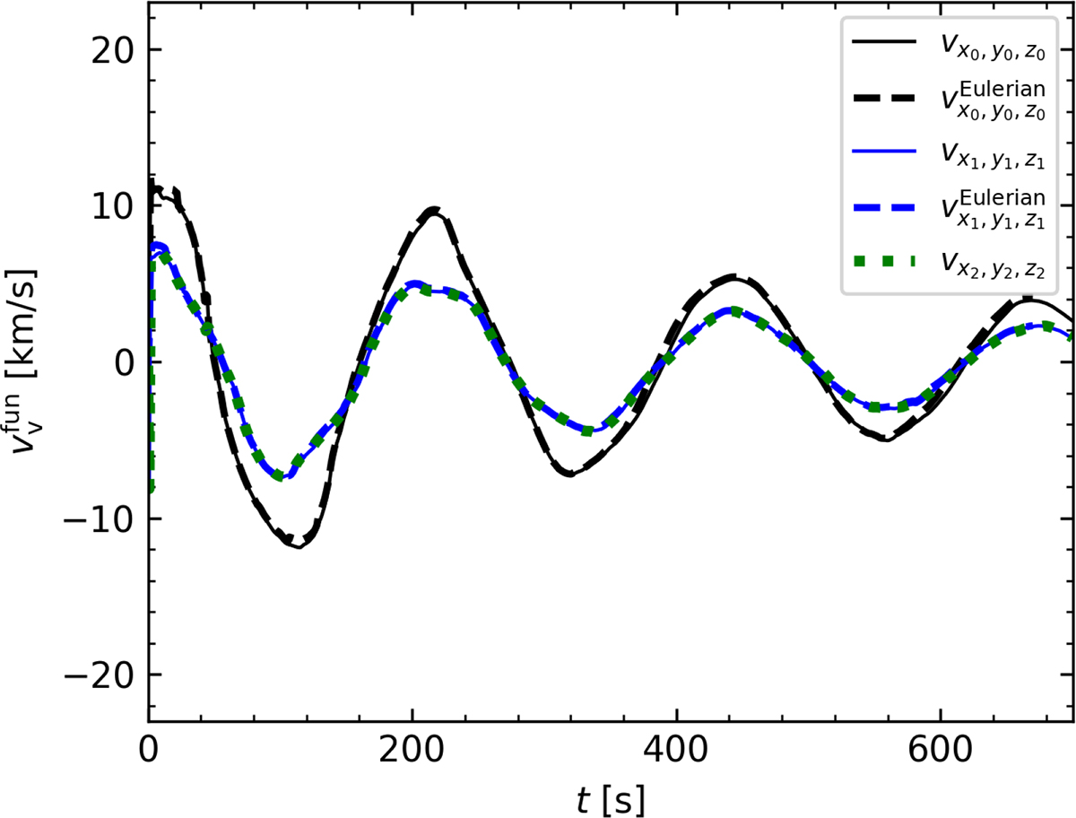 Fig. 2. Refer to the following caption and surrounding text.