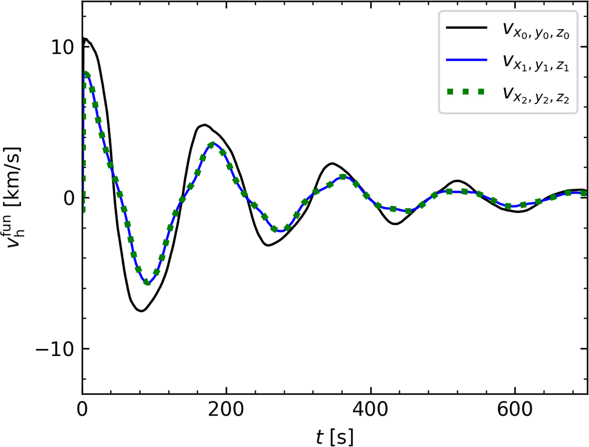 Fig. 3. Refer to the following caption and surrounding text.
