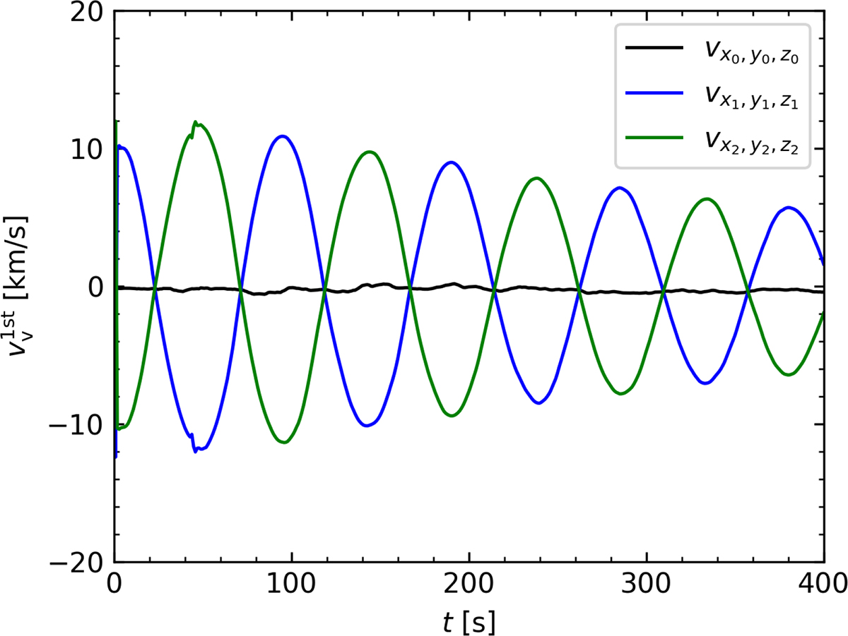 Fig. 4. Refer to the following caption and surrounding text.