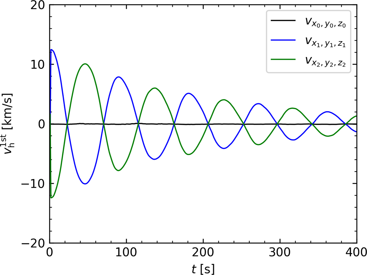 Fig. 5. Refer to the following caption and surrounding text.