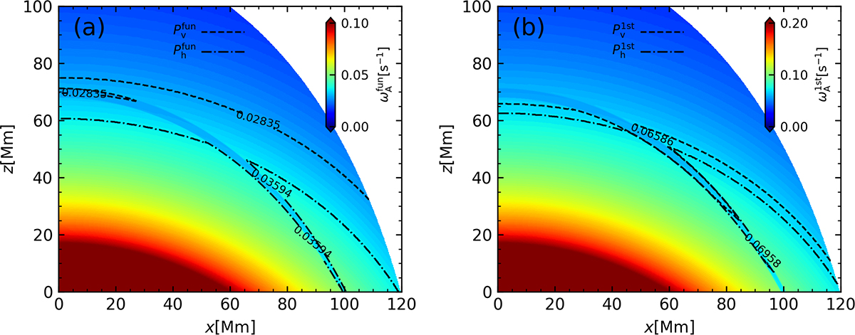 Fig. 6. Refer to the following caption and surrounding text.
