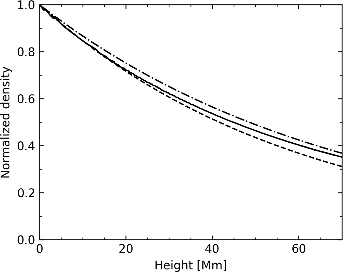 Fig. 7. Refer to the following caption and surrounding text.