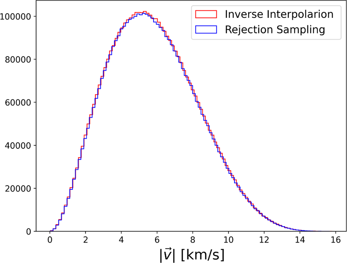 Fig. 3 Refer to the following caption and surrounding text.