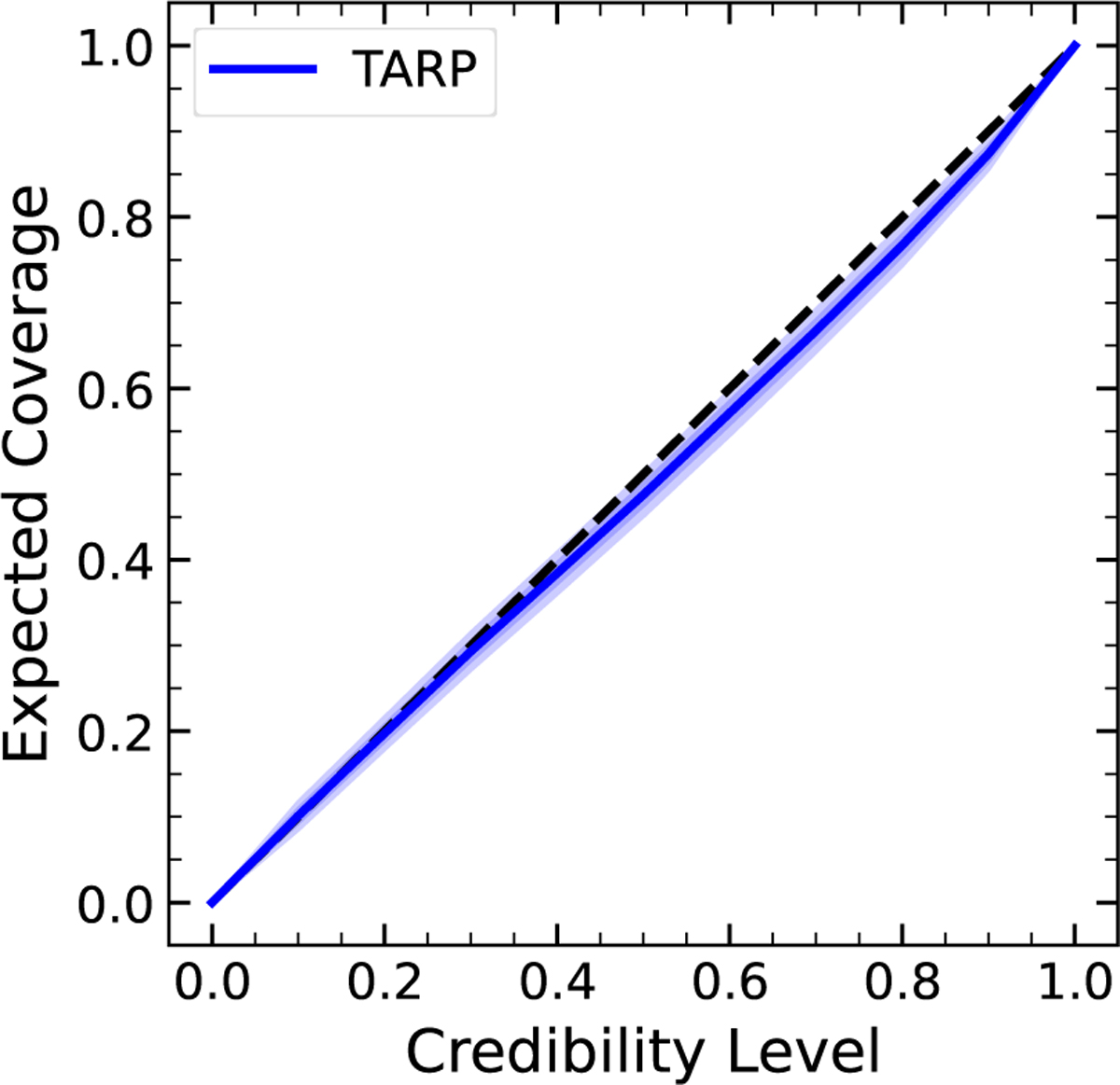 Fig. 7 Refer to the following caption and surrounding text.