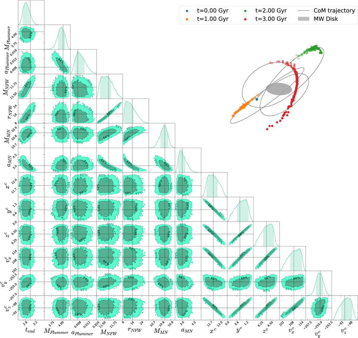 Fig. 9 Refer to the following caption and surrounding text.