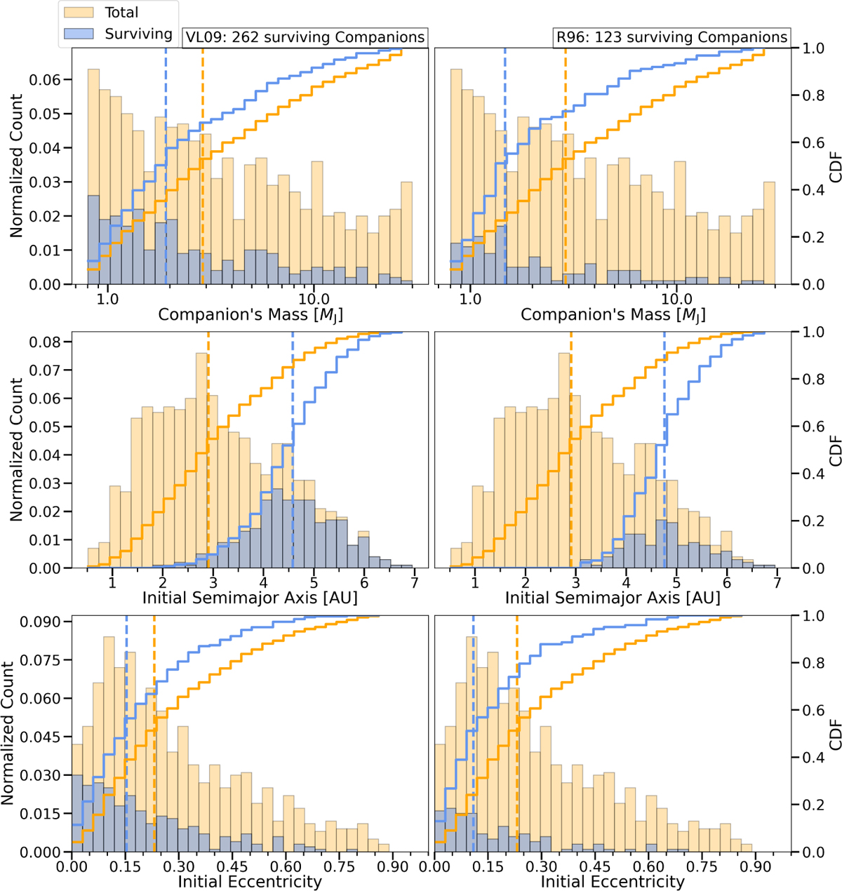 Fig. 3 Refer to the following caption and surrounding text.