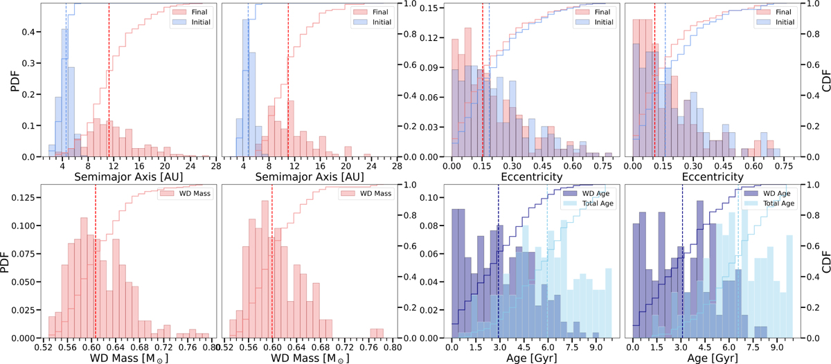 Fig. 4 Refer to the following caption and surrounding text.