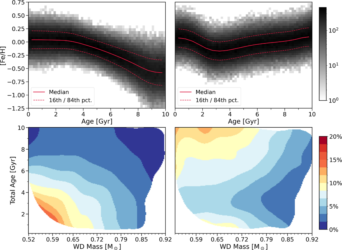 Fig. 6 Refer to the following caption and surrounding text.