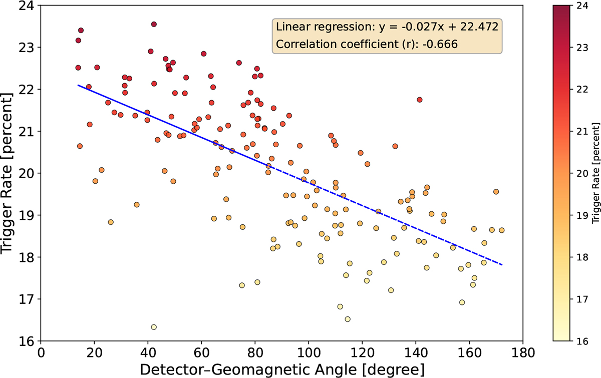 Fig. 11. Refer to the following caption and surrounding text.