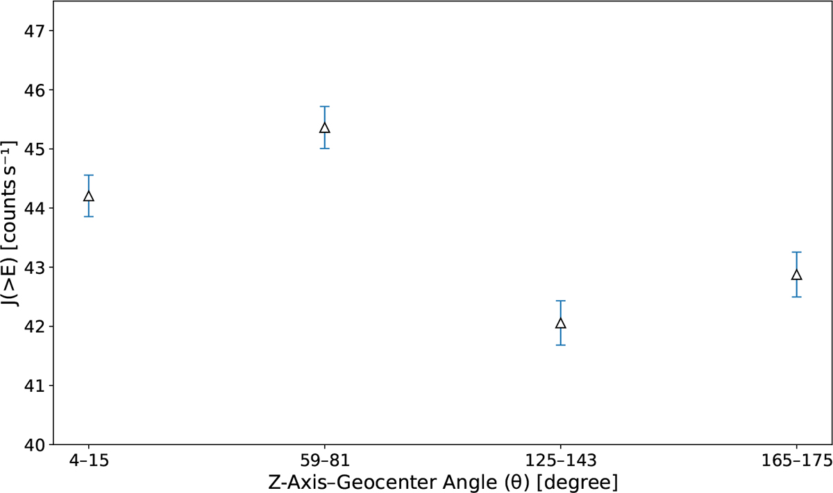 Fig. 14. Refer to the following caption and surrounding text.