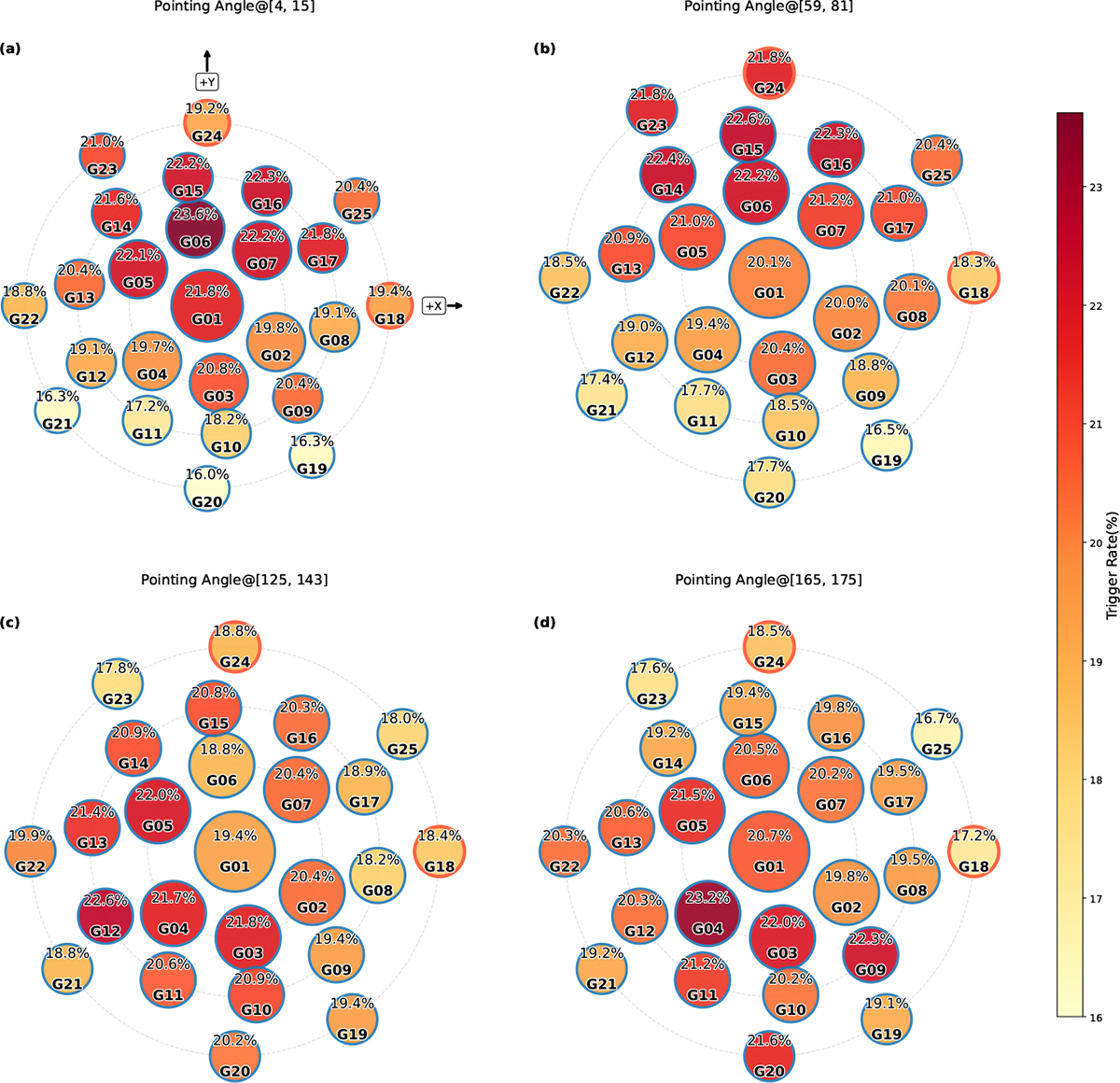 Fig. 15. Refer to the following caption and surrounding text.
