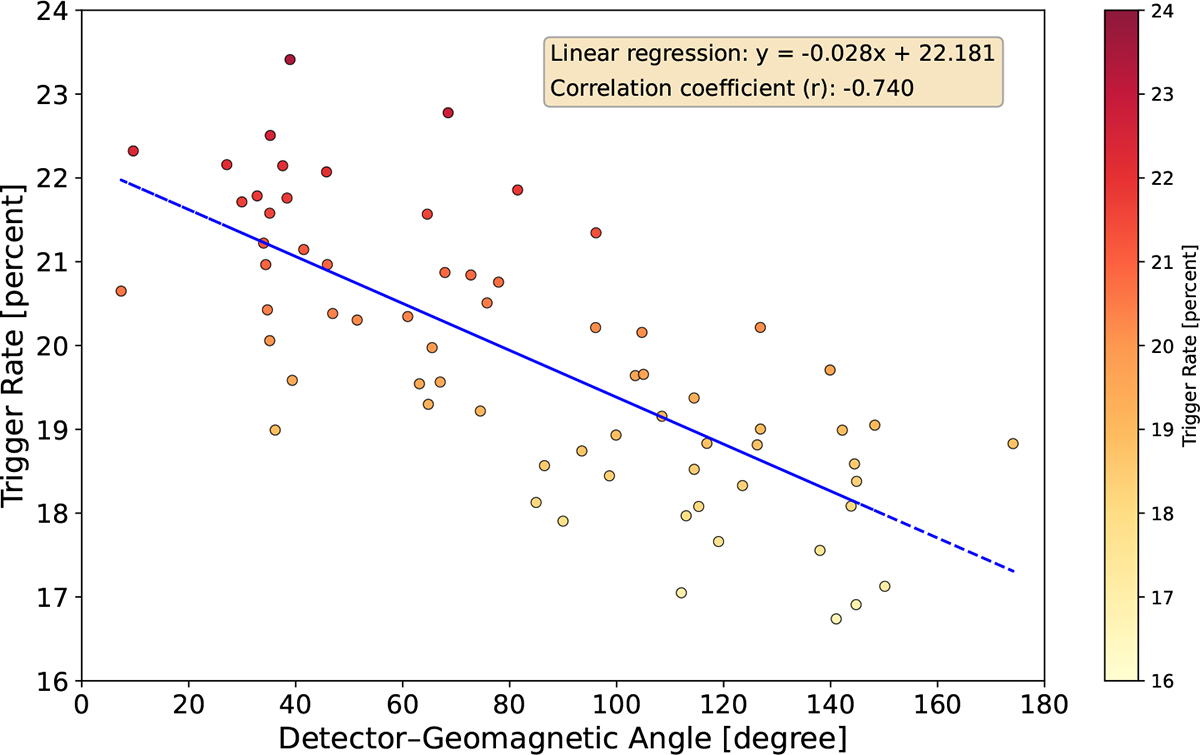 Fig. 16. Refer to the following caption and surrounding text.