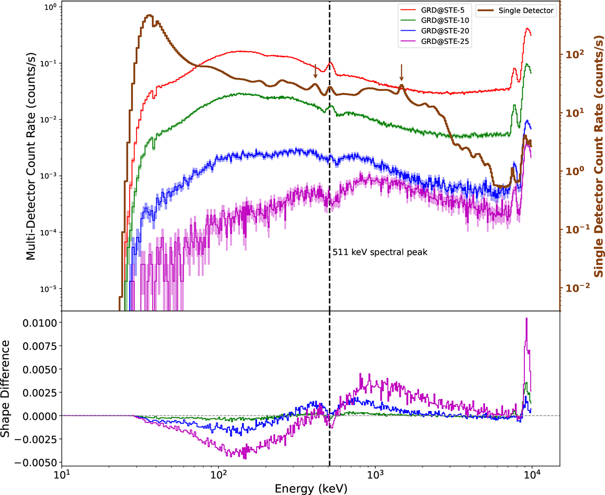 Fig. 17. Refer to the following caption and surrounding text.