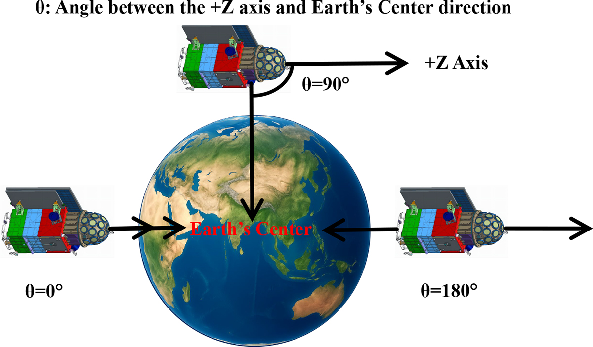 Fig. 2. Refer to the following caption and surrounding text.