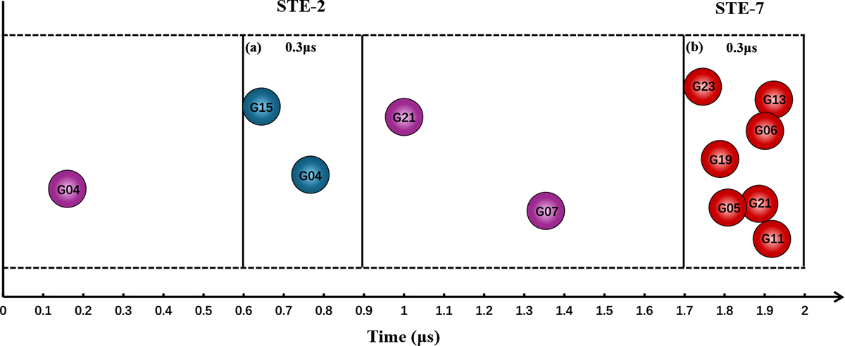 Fig. 3. Refer to the following caption and surrounding text.