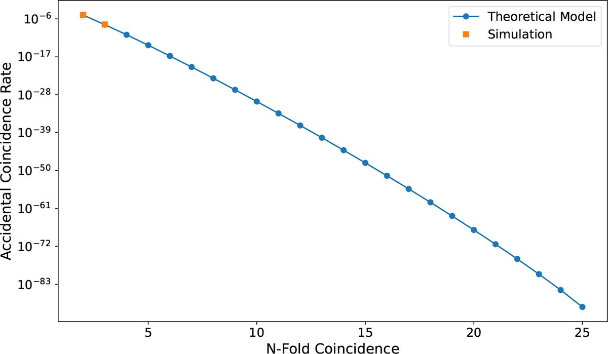 Fig. 5. Refer to the following caption and surrounding text.