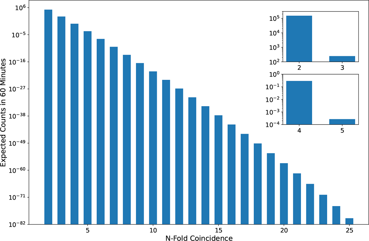 Fig. 6. Refer to the following caption and surrounding text.