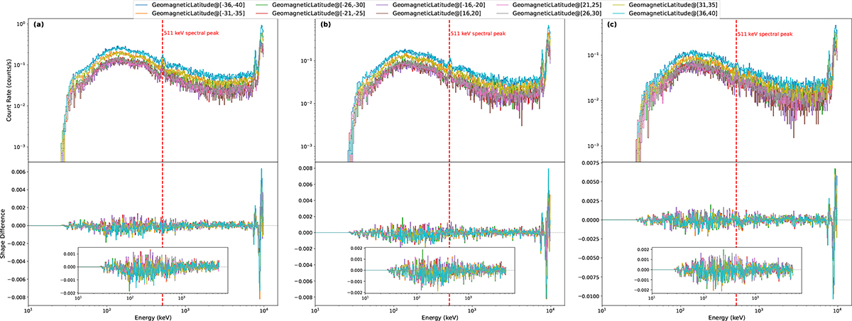 Fig. 8. Refer to the following caption and surrounding text.