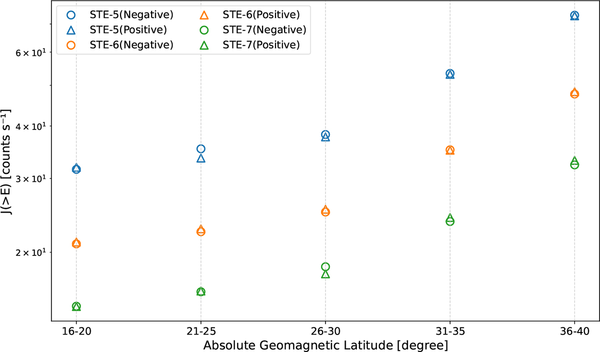 Fig. 9. Refer to the following caption and surrounding text.