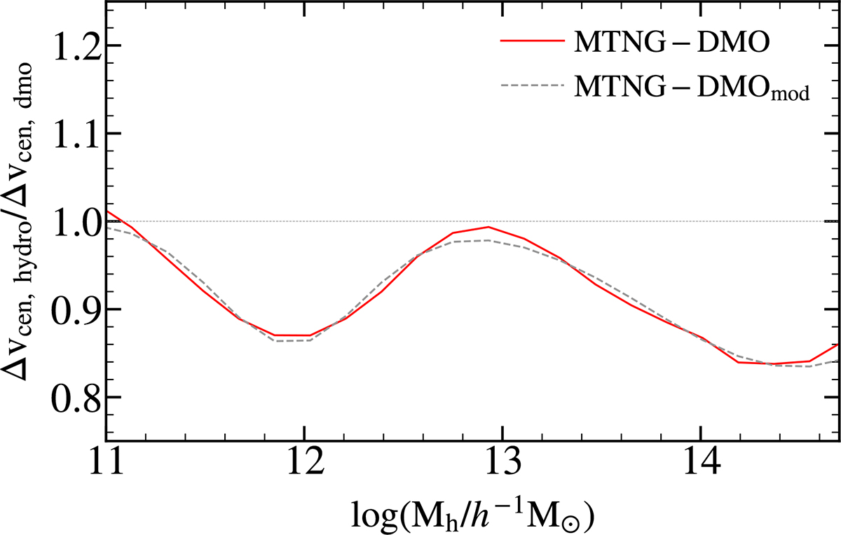 Fig. A.2. Refer to the following caption and surrounding text.