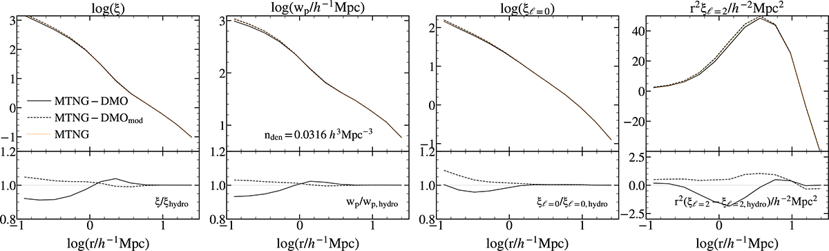 Fig. A.3. Refer to the following caption and surrounding text.