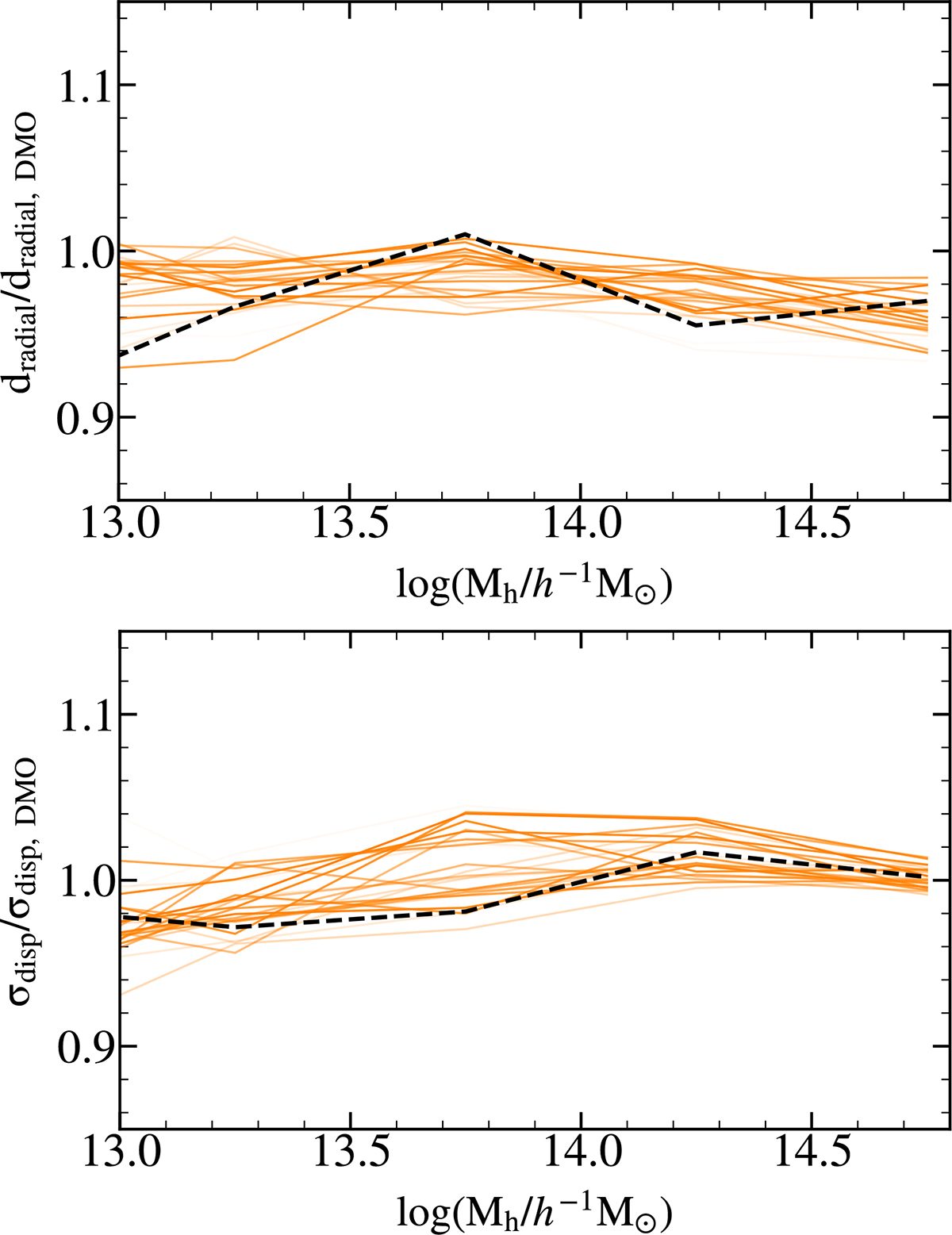 Fig. B.1. Refer to the following caption and surrounding text.