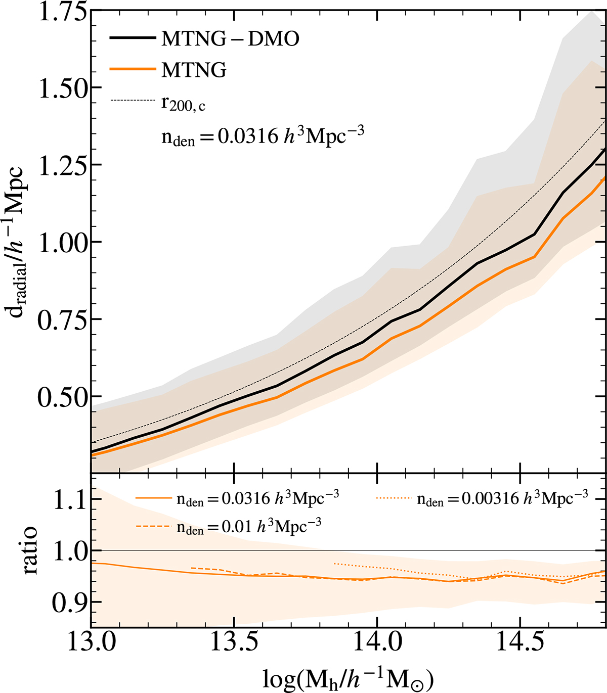 Fig. 2. Refer to the following caption and surrounding text.