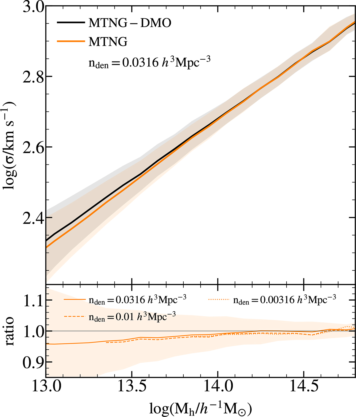 Fig. 5. Refer to the following caption and surrounding text.