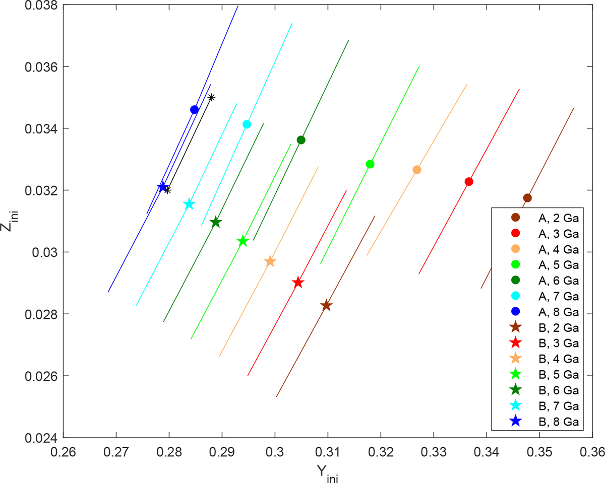 Fig. 1. Refer to the following caption and surrounding text.