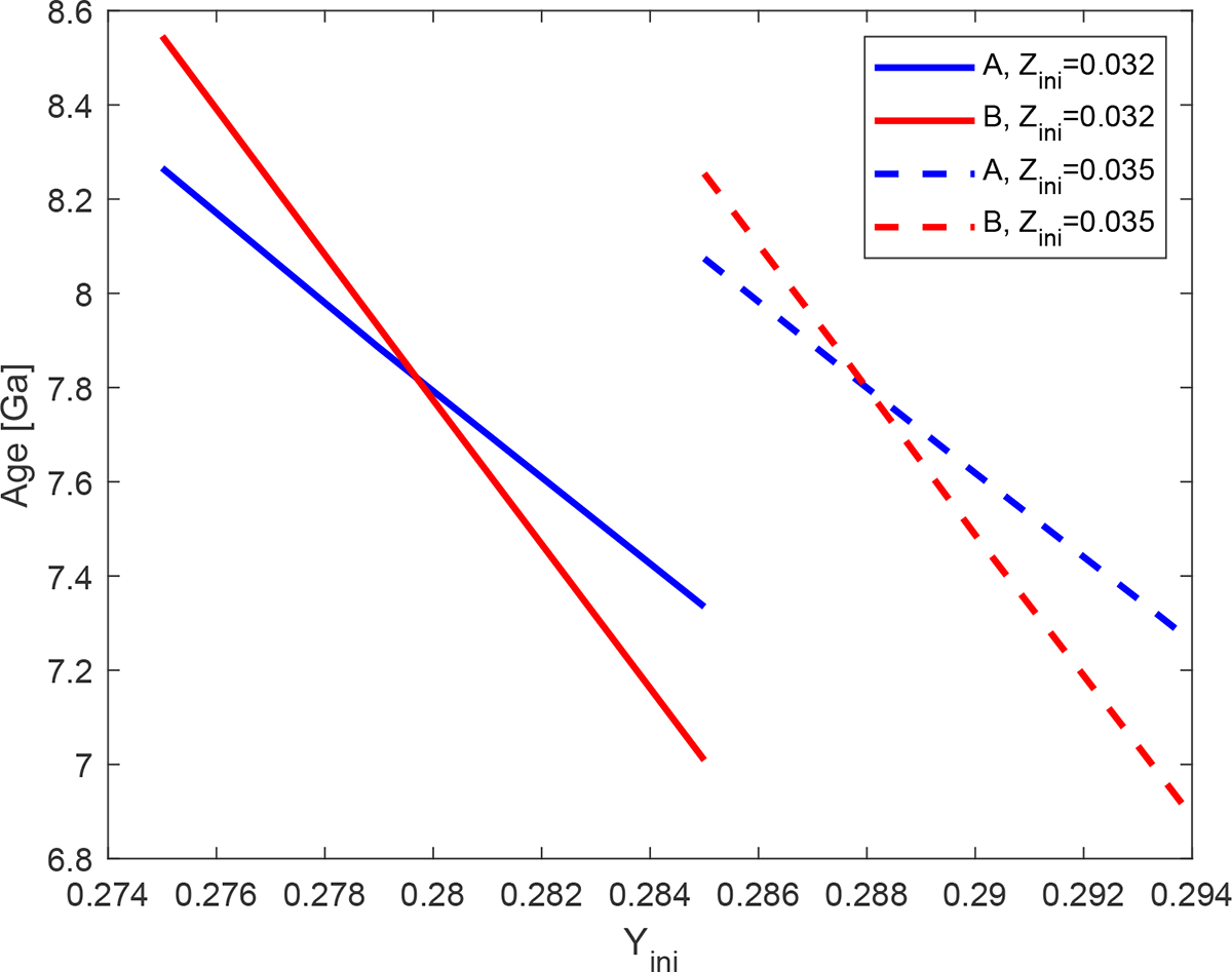 Fig. 2. Refer to the following caption and surrounding text.
