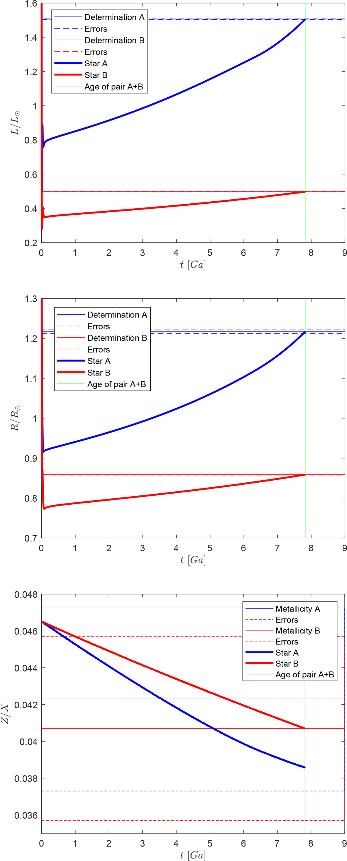 Fig. 3. Refer to the following caption and surrounding text.