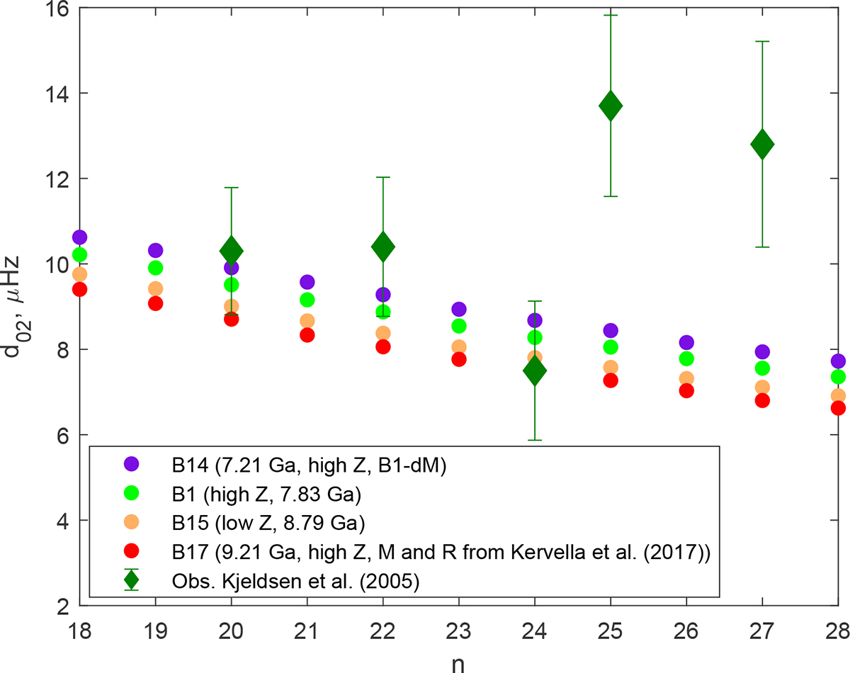 Fig. 6. Refer to the following caption and surrounding text.
