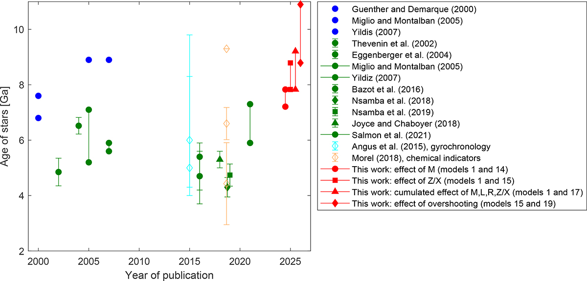 Fig. 7. Refer to the following caption and surrounding text.