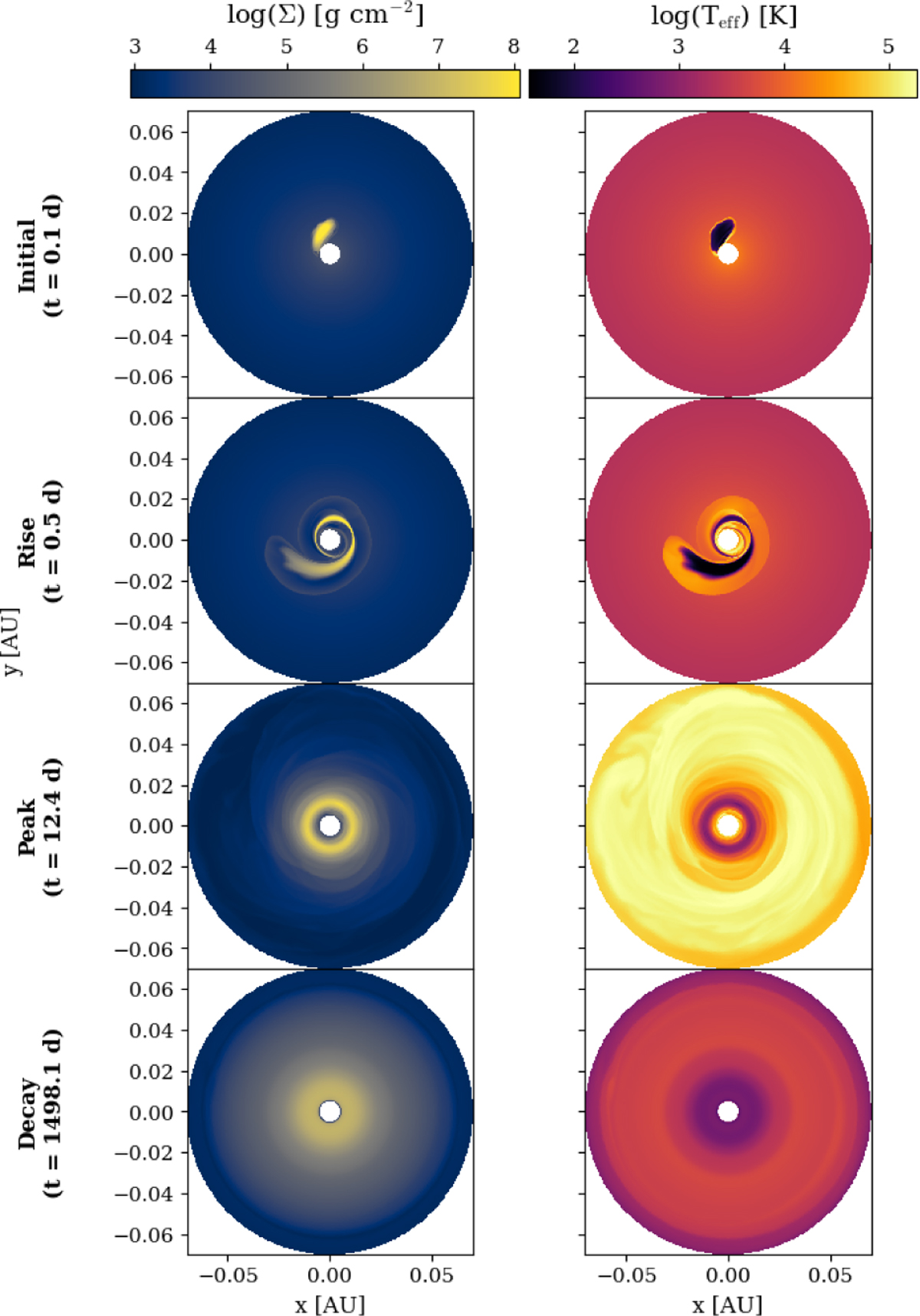 Fig. 1 Refer to the following caption and surrounding text.