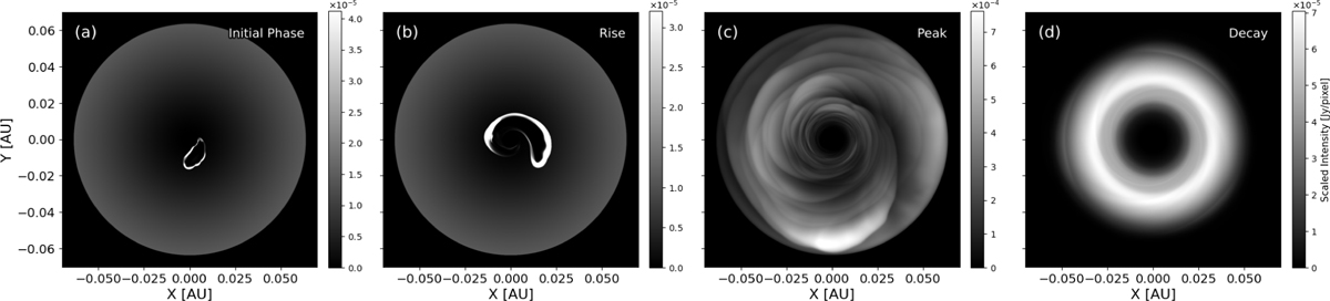 Fig. 2 Refer to the following caption and surrounding text.