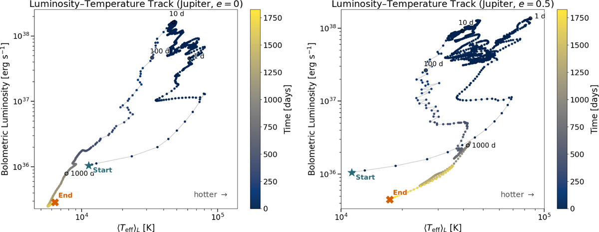 Fig. 5 Refer to the following caption and surrounding text.