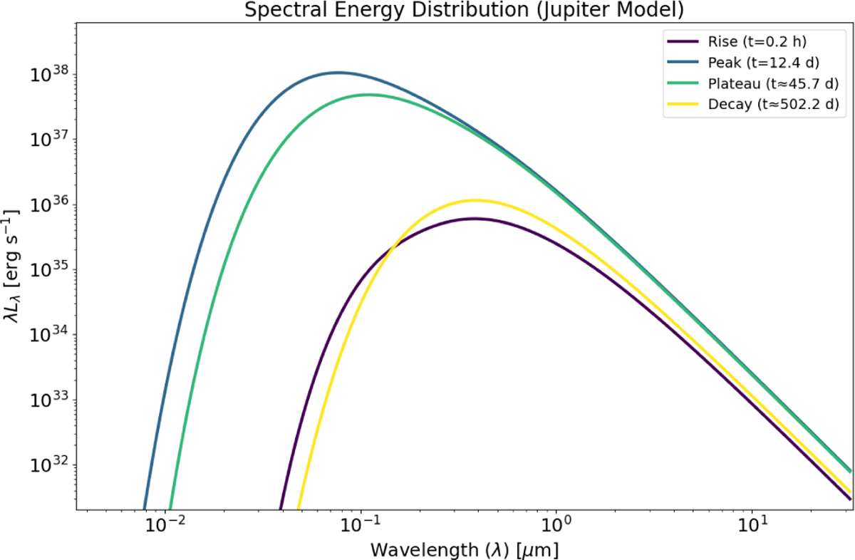 Fig. 6 Refer to the following caption and surrounding text.