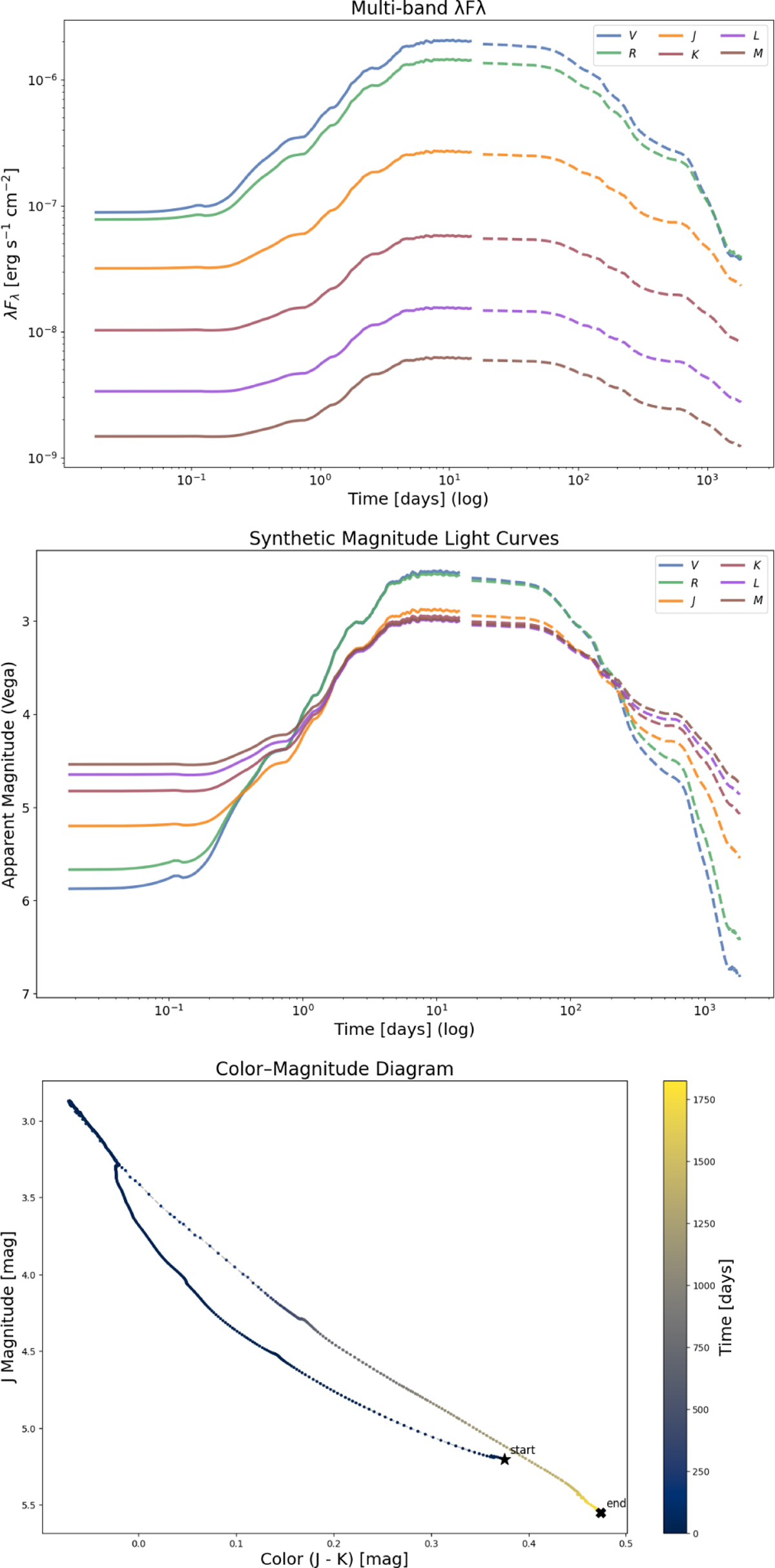 Fig. 7 Refer to the following caption and surrounding text.
