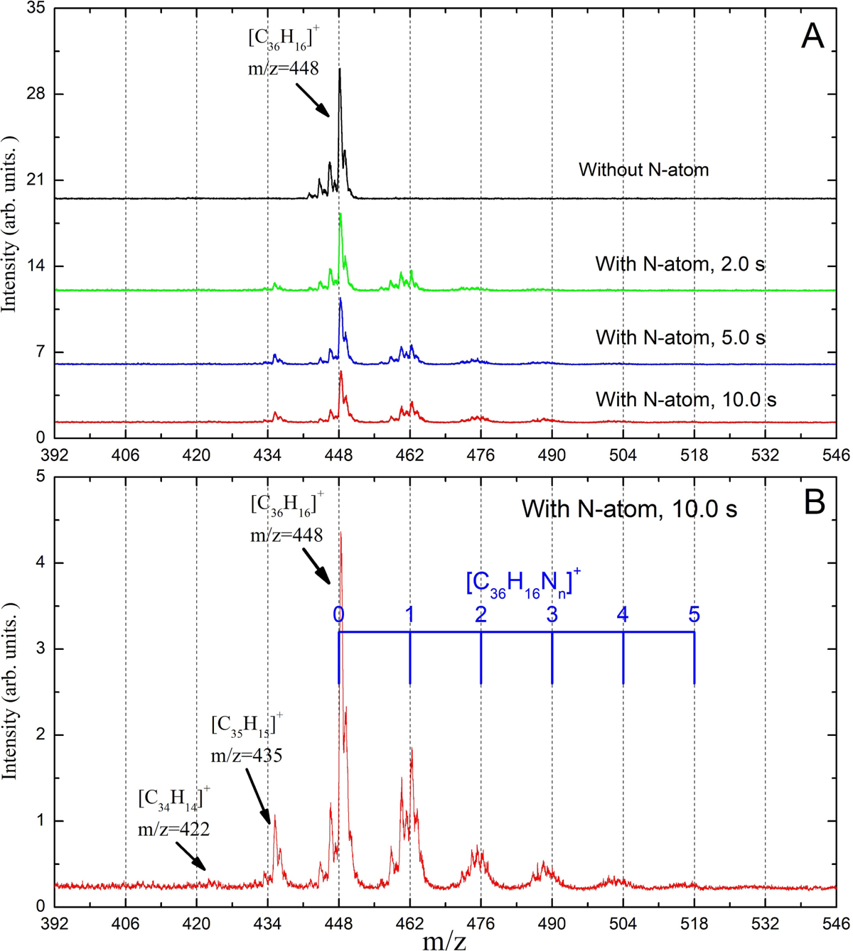 Fig. 2 Refer to the following caption and surrounding text.