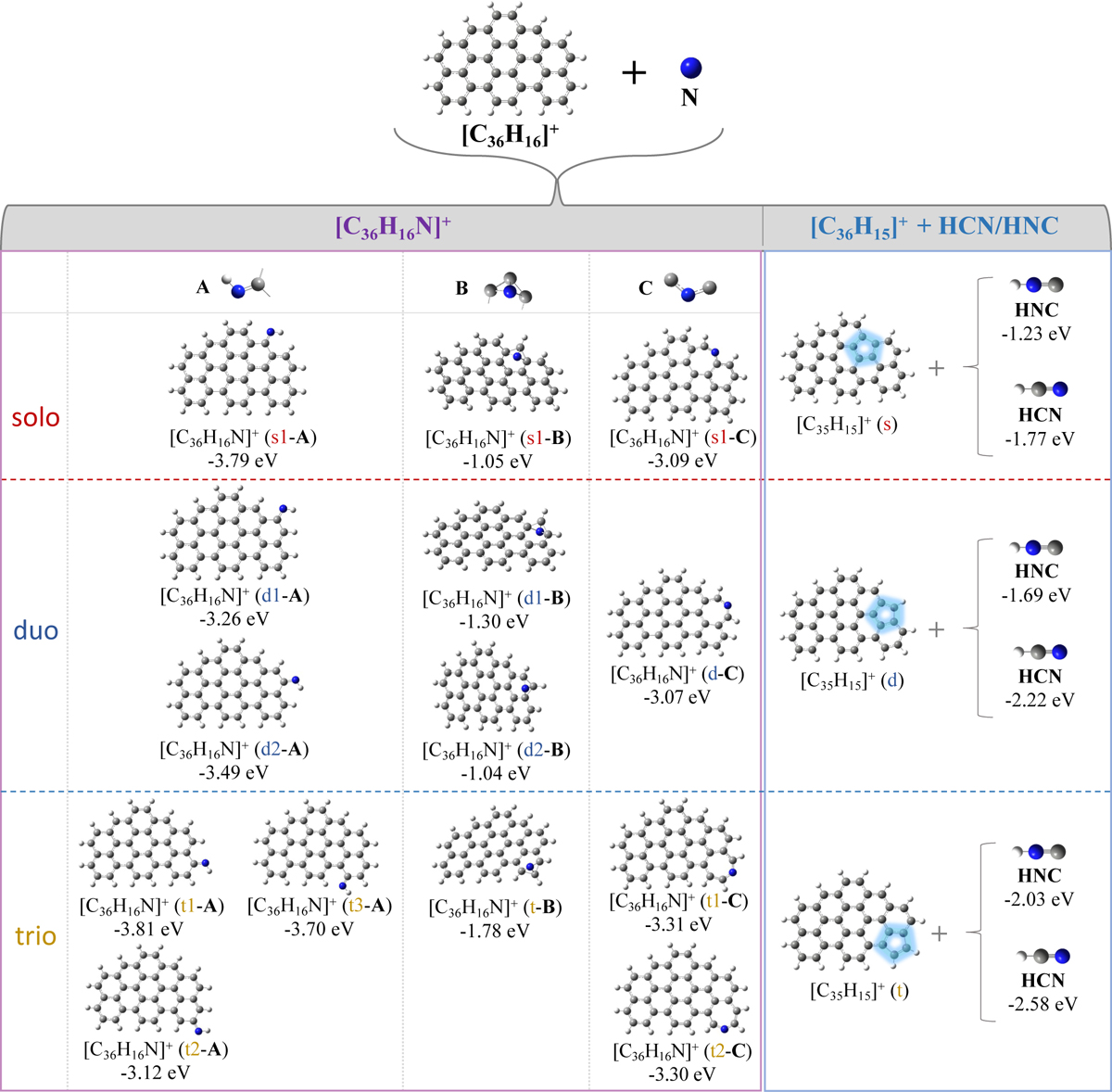 Fig. 3 Refer to the following caption and surrounding text.