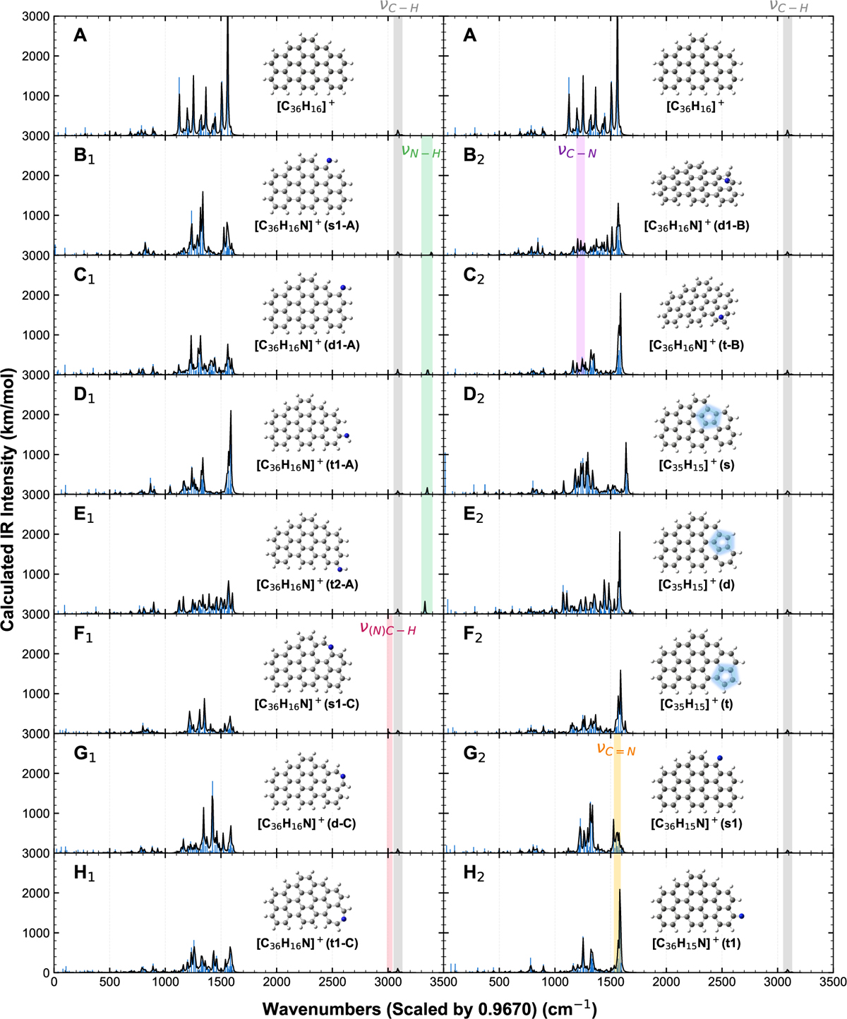 Fig. 5 Refer to the following caption and surrounding text.